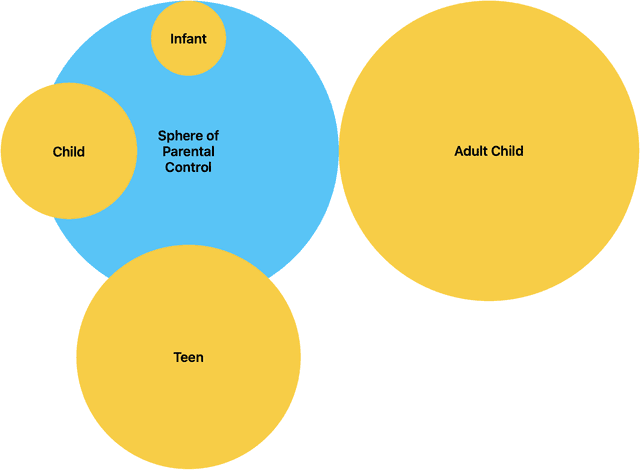 Evolving Parenting